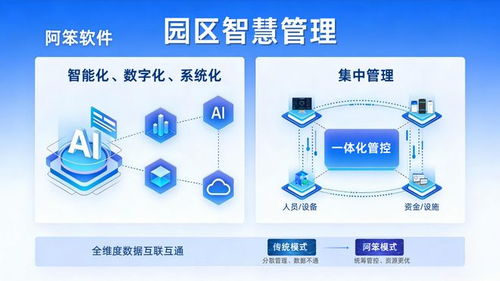 数字经济时代智慧园区管理方案与信息技术咨询服务